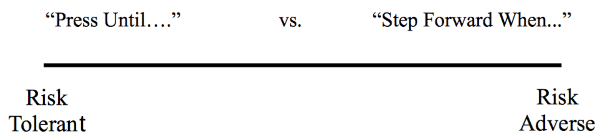 Conley's Spectrum of Risk