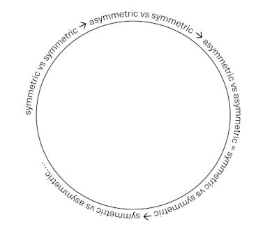 The Asymmetric Cycle